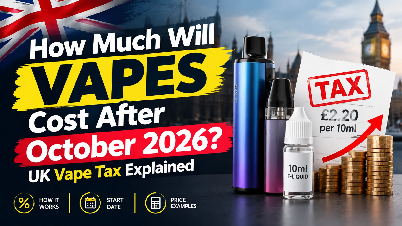 How Much Will Vapes Cost After October 2026  