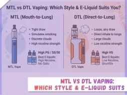 MTL vs DTL Vaping